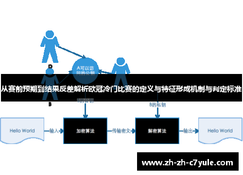 从赛前预期到结果反差解析欧冠冷门比赛的定义与特征形成机制与判定标准 从赛前预期到结果反差解析欧冠冷门比赛的定义与特征形成机制与判定标准