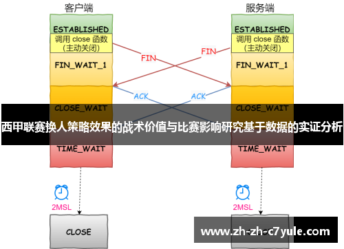 西甲联赛换人策略效果的战术价值与比赛影响研究基于数据的实证分析