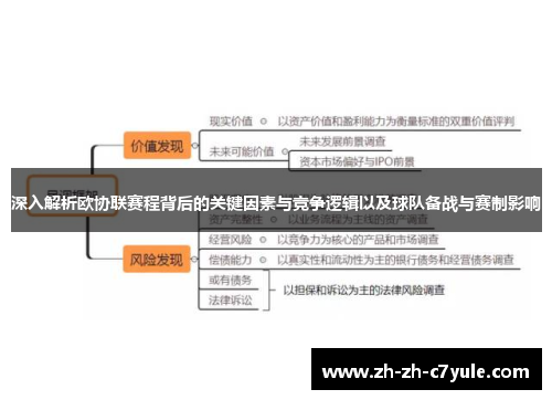 深入解析欧协联赛程背后的关键因素与竞争逻辑以及球队备战与赛制影响 深入解析欧协联赛程背后的关键因素与竞争逻辑以及球队备战与赛制影响